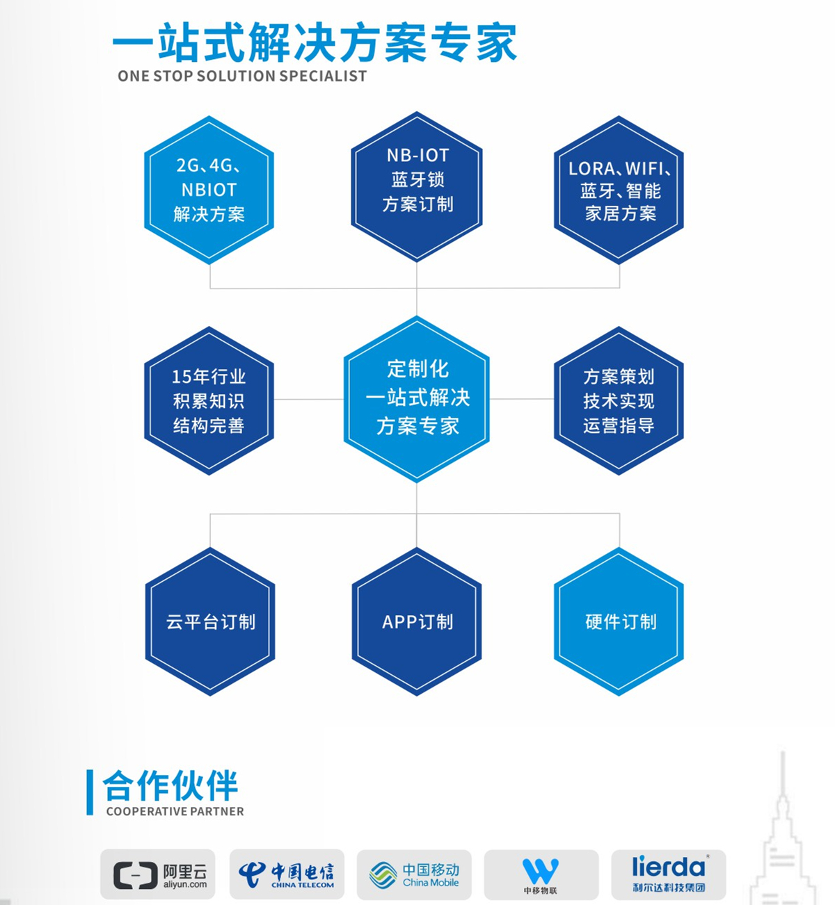 此圖片的alt屬性為空;文件名為2022081810215155.jpg